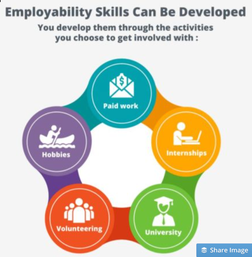 employability skills wheel